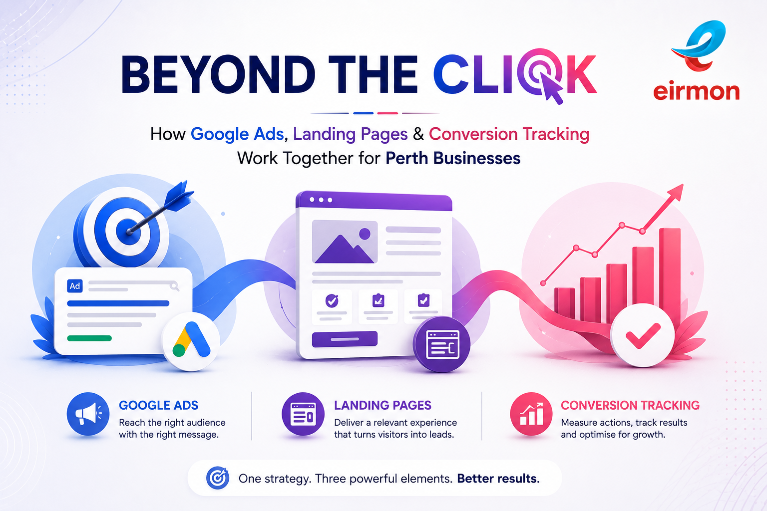 How Google Ads, Landing Pages & Conversion Tracking Work Together for Perth Businesses